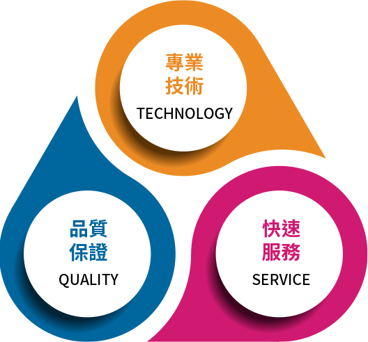 專業技術、品質保證、快速服務 Tecnologia, Qualità, Servizio | JITO impresa